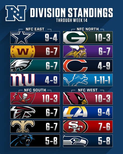 nfc west conference standings|nfc west standings today.